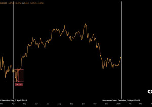 🇺🇸 내일 대법원 판결, 1,330억 달러급 충격 올 수도…