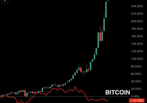 비트코인 어디 갔냐?