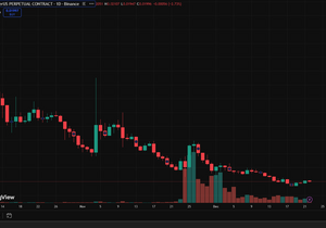 🟢 강세 – MON 0.03까지 회복