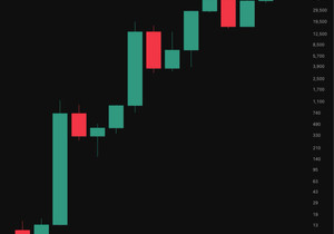 비트코인은 연간 기준으로 2년 연속 음봉이 나온 적이 없다.