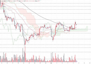 #BTC 상승 모멘텀 나오는 중