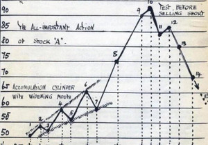 솔직히 $Floki는 7에 와 있다고 믿는다.