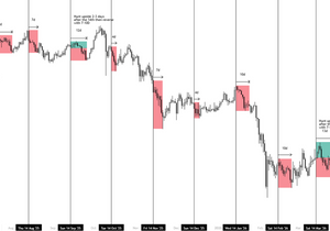 한 1~2주 뒤에 보자... BTC