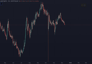 내 생각엔 #ALT / #BTC 페어는 연말까지 계속 빠질 듯.