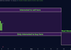#Bitcoin – 다음은?