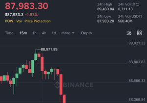 🚨 비트코인이 방금 8.8만 달러 아래로 떨어졌다