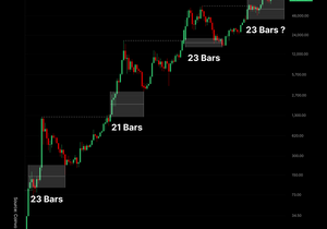속보: 역사적으로 비트코인은 전 고점(ATH) 이후 약 23개월쯤에 늘 바닥을 찍었음.