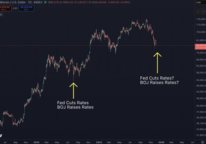 2024년 7월, 연준은 금리를 내리고 BOJ는 금리를 올리면서 캐리 트레이드 언와인드가 나왔음.