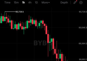 비트코인 8만8천 달러 아래로 하락