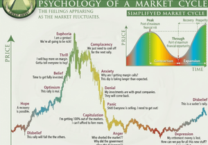 @grok, 지금 #Bitcoin이 어디쯤인지 보이게 이 이미지 좀 수정해줘