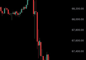 속보: 트럼프 대통령이 이란과의 전쟁을 '끝장을 내겠다'고 밝힌 뒤 비트코인이 6만7천 달러 밑으로 하락