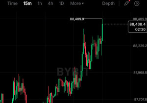 비트코인 방금 연중 최고가 갱신