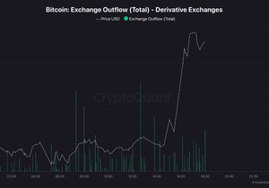 파생이랑 현물 거래소 둘 다에서 #비트코인이 빠져나가고 있음.