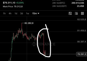 요즘 보니까 $BTC랑 $GOLD가 자주 같이 움직이더라