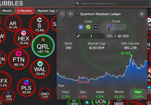 지난 3개월 동안 양자내성 크립토가 꽤 잘 가는 듯.