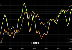 지금 비트코인 공포감이 피크 찍는 중.