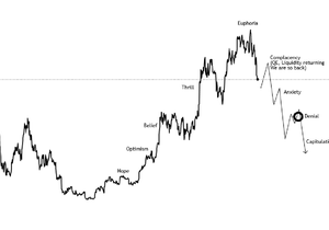 부정이 지나면 투매가 온다. ⚡️
