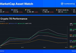 CMC 자산 워치: XRP는 다시 질주, BNB는 천천히