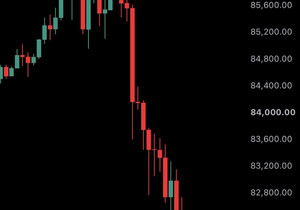 속보: 비트코인 BTC, 8만1천 달러 아래로 하락