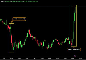 속보: 비트코인 9만불 → 9.3만불로 3천불 펌핑, 숏 1억4천만 달러 청산.