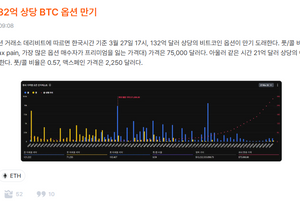 오늘 132억 달러 옵션만기일입니다