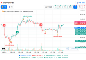 초긴급 1시간봉 롱 뜰거같다
