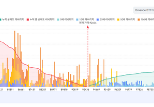 비트코인 청산맵