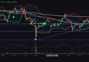 비트코인 캐피튤레이션이 사상 최고 수준이다.