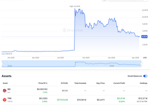 월드리버티 파이낸셜 애네는 어케되려나