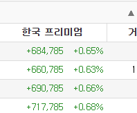 김프로 전환되니까 불안하네....