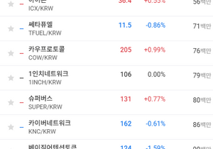 잡알트들 거래량 처참하다