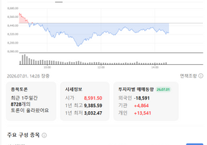 코스피는 생각보다 많이올랐어도