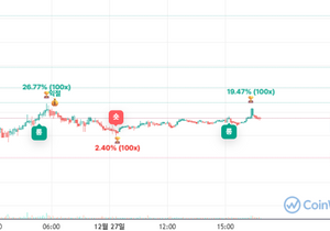 오늘 유난히 추세차트 상태 진짜 별루네