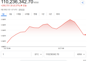 이번주 주말은 왠지 싸하다..