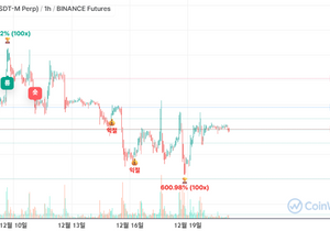 1시간봉 롱 진짜 언제뜨냐
