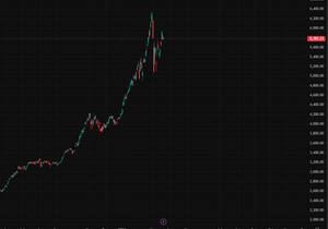 코스피 전고점 살짝 넘고 죽을거같지 않음?