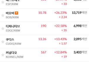 잡코펌핑은 빗썸이 확실히 나은거 같음