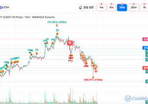 비트코인 15분봉 탔으면 그냥 졸업이었네요
