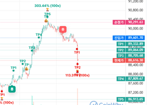 오늘 5분봉 타점은 지리네요