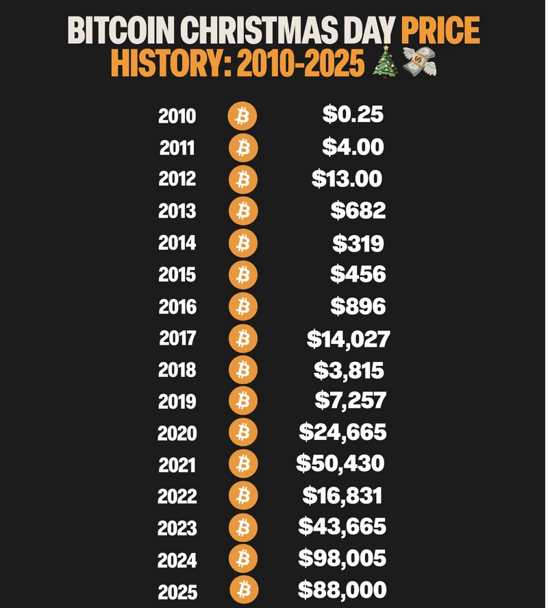btcchristmas.png