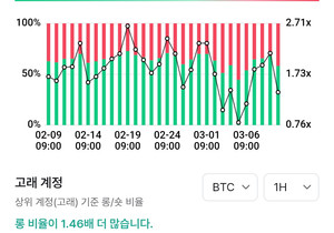 형들 롱타는 사람 별로없네?