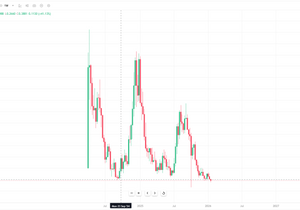 에테나 신저가 달성 ㄷㄷ