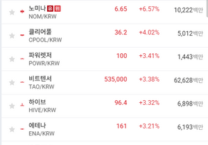 업비트 대불장이네 ㄷㄷㄷ