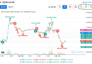 형이 분명히 알려줬지 숏이 유리하다고?