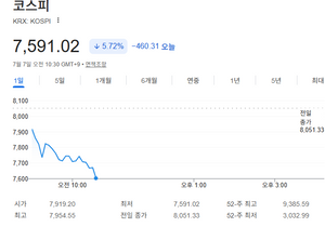 코스피 줍줍기회냐 지옥이냐