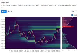 오늘 74k 물량 이거 먹으러간다