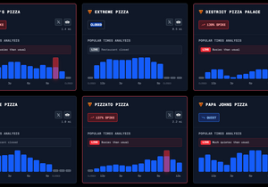 미국 피자 지수 빨간불 3개 들어옴