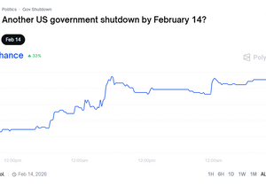 또다른 미국 셧다운이 진행될까요?