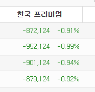김프로 돌아서면 안돼 제발 버텨줘