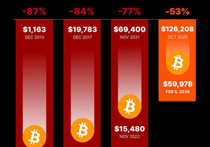 이거보면 비트코인 바닥나온거 같기도
